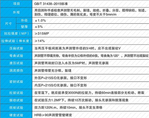 凤阳法兰式声测管现货性能特点